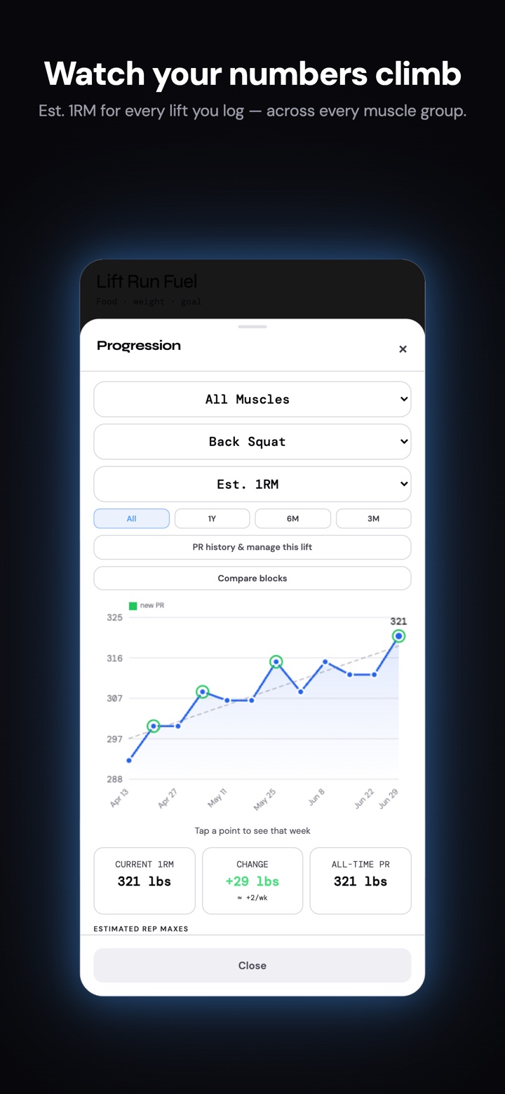 Progress charts showing estimated 1RM climbing over time