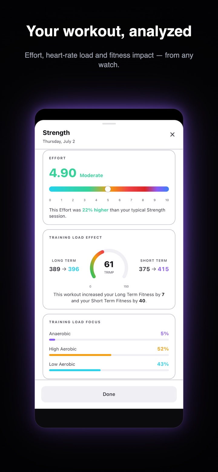 Workout analysis with heart-rate zones and effort breakdown